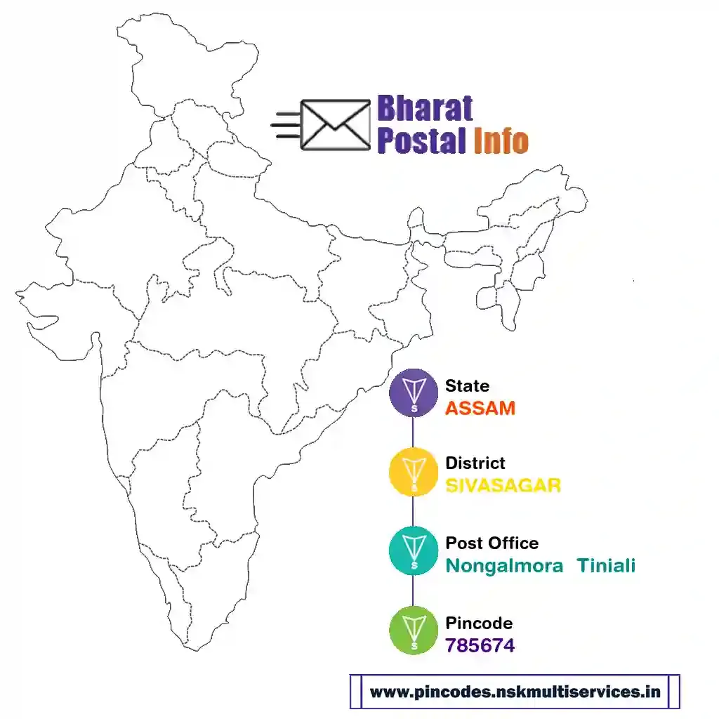 assam-sivasagar-nongalmora  tiniali-785674